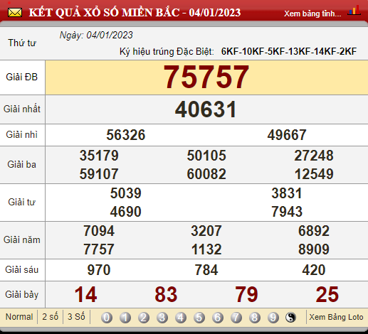 XSMB 5/1/2023, xổ số 5/1, trực tiếp kết quả xổ số miền Bắc hôm nay