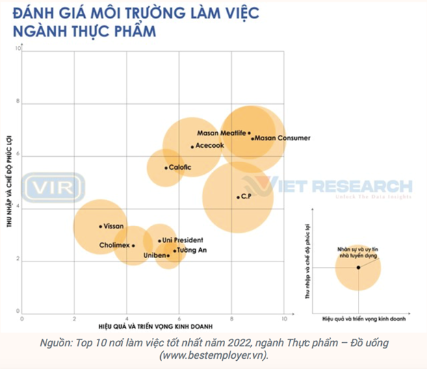 Vì sao Masan giữ vững vị thế tập đoàn kinh tế tư nhân top đầu Việt Nam?