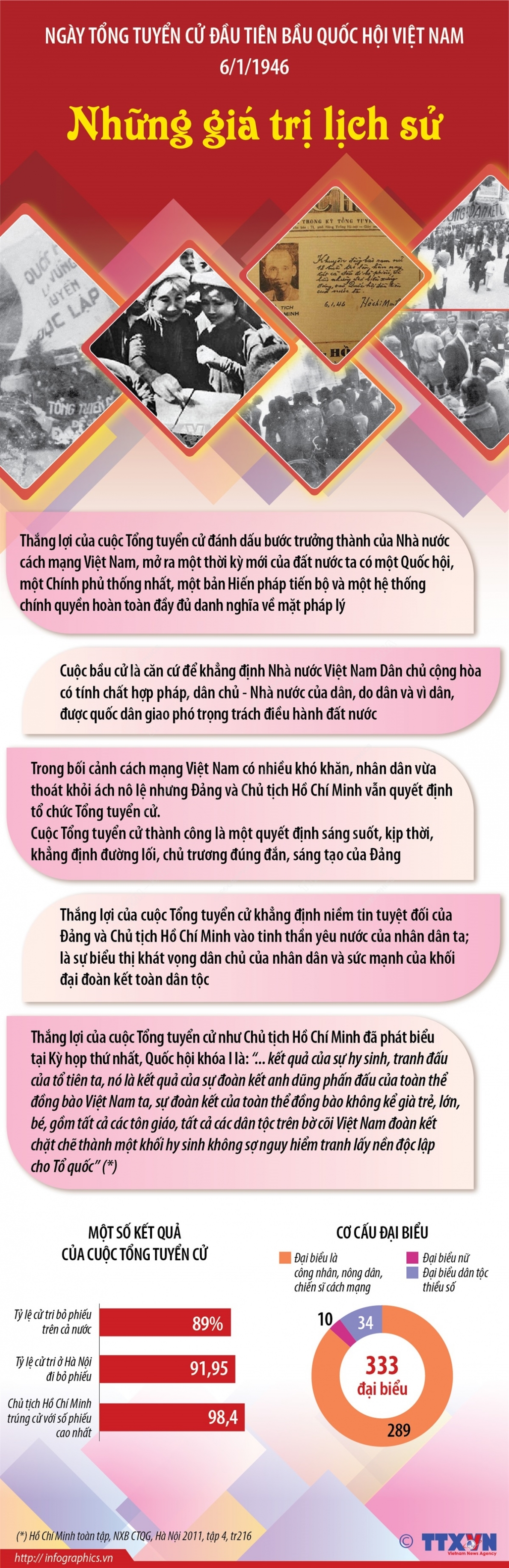 77 năm Ngày Tổng tuyển cử đầu tiên: Dấu ấn đặc biệt trong dòng chảy lịch sử