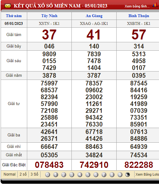 XSMN 8/1/2023, xổ số 8/1, trực tiếp kết quả xổ số miền Nam hôm nay