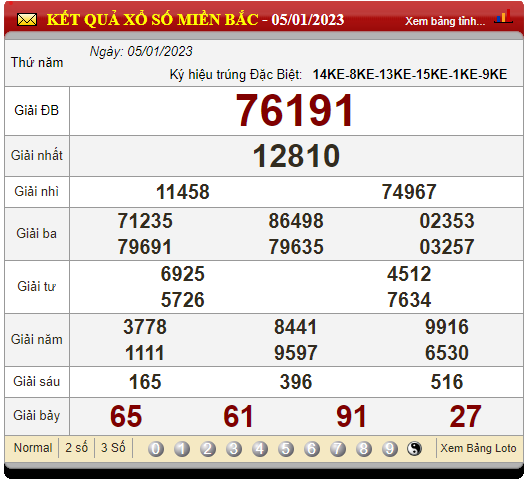 XSMB 6/1/2023, xổ số 6/1, trực tiếp kết quả xổ số miền Bắc hôm nay