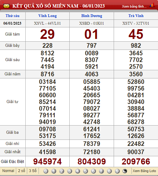 XSMN 7/1/2023, xổ số 7/1, trực tiếp kết quả xổ số miền Nam hôm nay