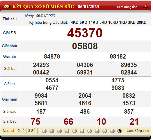 XSMB 8/1/2023, xổ số 8/1, trực tiếp kết quả xổ số miền Bắc hôm nay