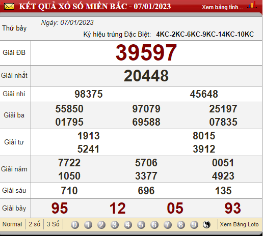 XSMB 8/1/2023, xổ số 8/1, trực tiếp kết quả xổ số miền Bắc hôm nay