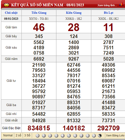 XSMN 11/1/2023, xổ số 11/1, trực tiếp kết quả xổ số miền Nam hôm nay