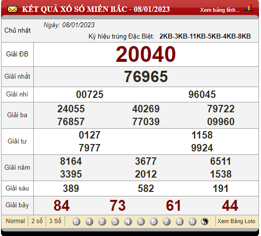XSMB 9/1/2023, xổ số 9/1, trực tiếp kết quả xổ số miền Bắc hôm nay