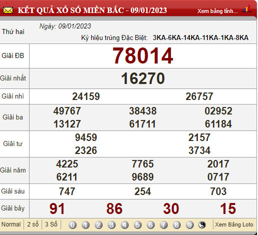 XSMB 12/1/2023, kết quả xổ số 12/1, trực tiếp kết quả xổ số miền Bắc hôm nay