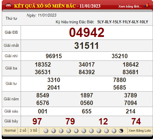 XSMB 14/1/2023, xổ số 14/1, trực tiếp kết quả xổ số miền Bắc hôm nay