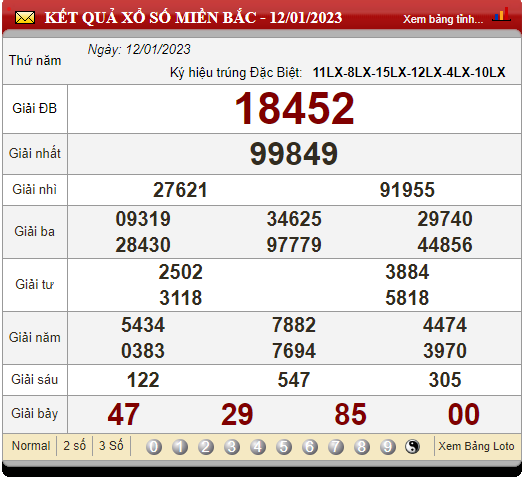 XSMB 15/1/2023, xổ số 15/1, trực tiếp kết quả xổ số miền Bắc hôm nay