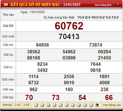 XSMB 15/1/2023, xổ số 15/1, trực tiếp kết quả xổ số miền Bắc hôm nay