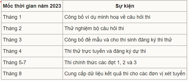 Chi tiết lịch thi đánh giá năng lực, tư duy năm 2023 của các trường đại học, đại học trên cả nước