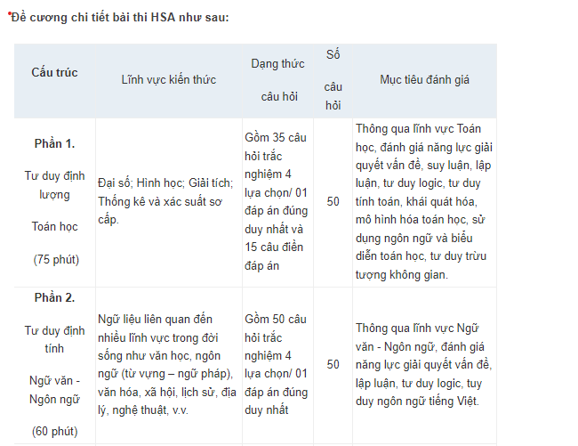 Cấu trúc, đề cương bài thi đánh giá năng lực 2023 của Đại học Quốc gia Hà Nội
