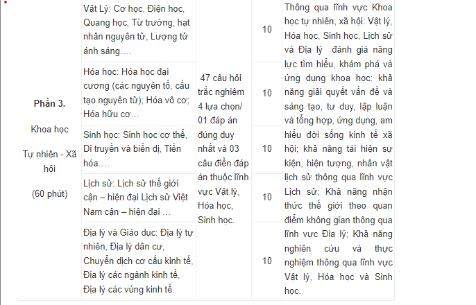 Cấu trúc, đề cương bài thi đánh giá năng lực 2023 của Đại học Quốc gia Hà Nội