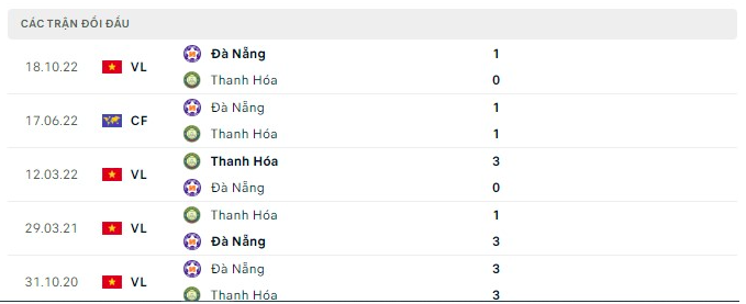 Link xem trực tiếp Thanh Hóa vs SHB Đà Nẵng, 18h00 ngày 12/2