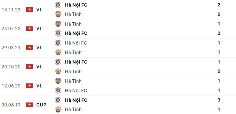 Link xem trực tiếp Hà Tĩnh và Hà Nội, 18h00 ngày 13/2, V.League 2023