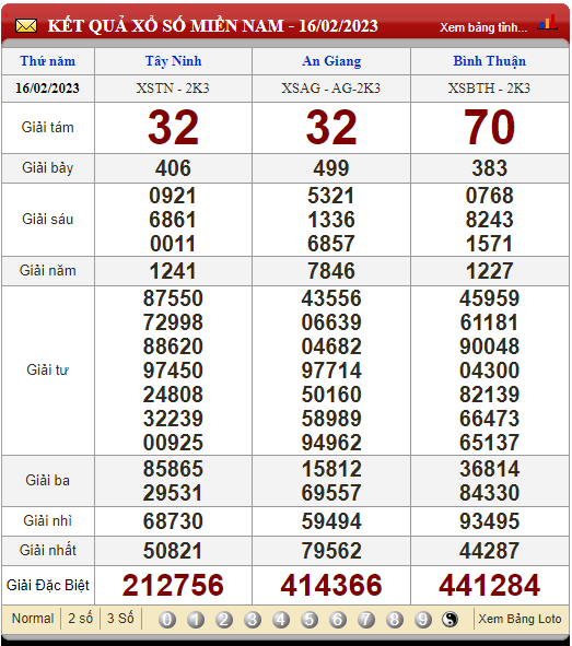 XSMN 17/2/2023, xổ số 17/2, trực tiếp kết quả xổ số miền Nam hôm nay