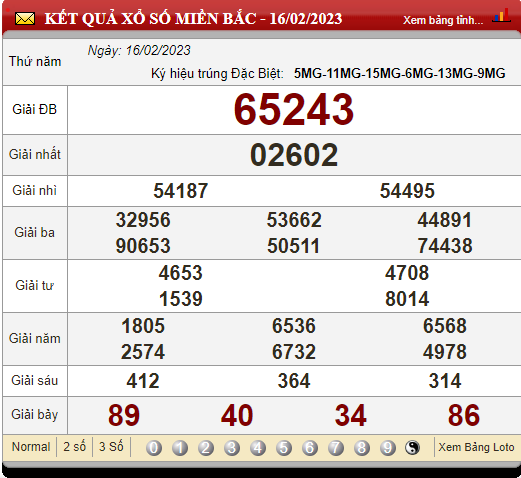 XSMB 17/2/2023, xổ số 17/2, trực tiếp kết quả xổ số miền Bắc hôm nay