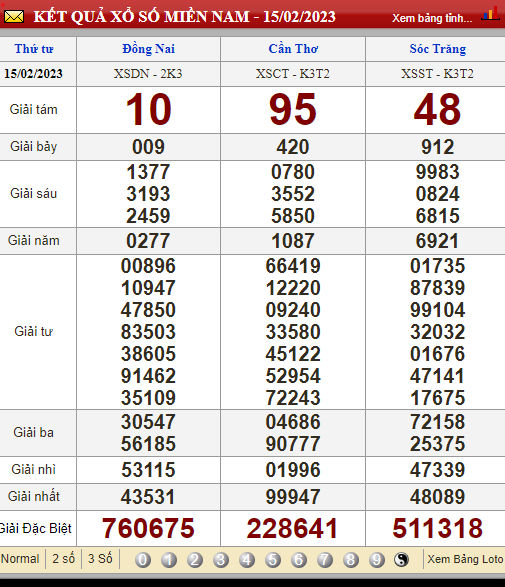 XSMN 17/2/2023, xổ số 17/2, trực tiếp kết quả xổ số miền Nam hôm nay