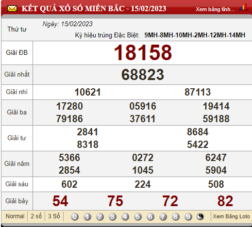 XSMB 17/2/2023, xổ số 17/2, trực tiếp kết quả xổ số miền Bắc hôm nay