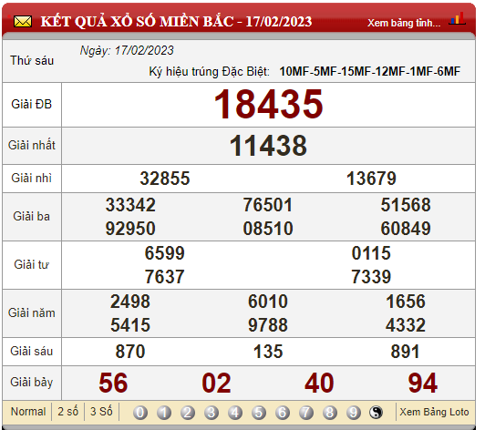 XSMB 18/2/2023, xổ số 18/2, trực tiếp kết quả xổ số miền Bắc hôm nay