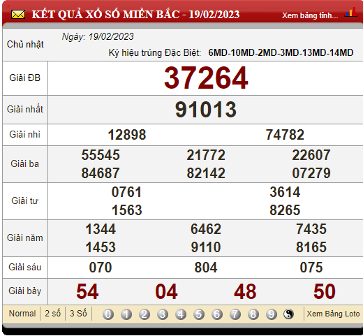 XSMB 20/2/2023, xổ số 20/2, trực tiếp kết quả xổ số miền Bắc hôm nay