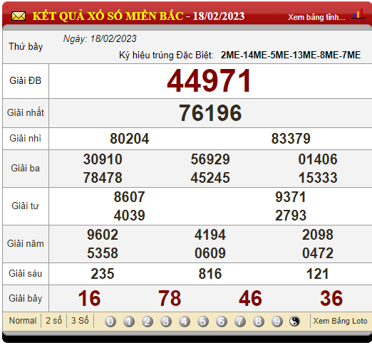 XSMB 20/2/2023, xổ số 20/2, trực tiếp kết quả xổ số miền Bắc hôm nay