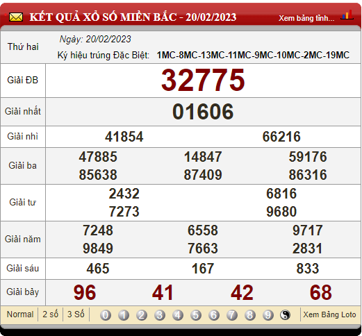 XSMB 22/2/2023, xổ số 22/2, kết quả xổ số miền Bắc hôm nay
