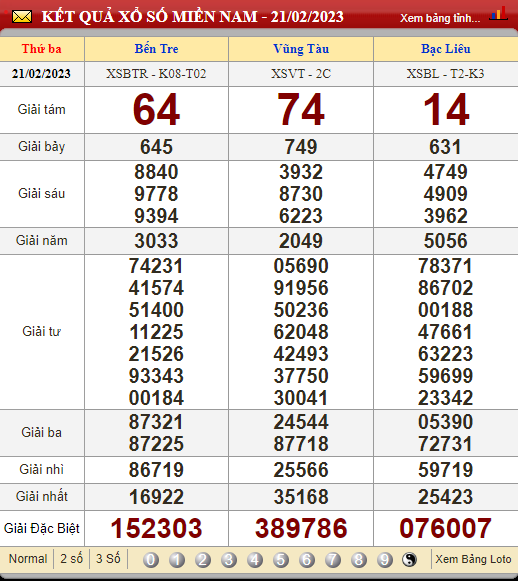 XSMN 23/2/2023, xổ số 23/2, kết quả xổ số miền Nam hôm nay