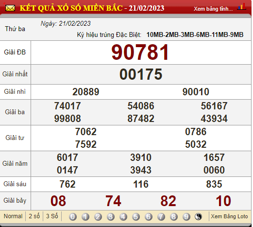 XSMB 23/2/2023, xổ số 23/2, kết quả xổ số miền Bắc hôm nay