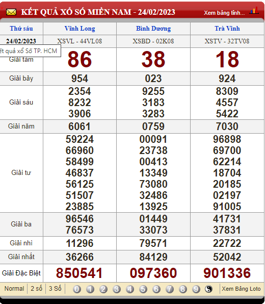 XSMN 25/2/2023, xổ số 25/2, kết quả xổ số miền Nam hôm nay