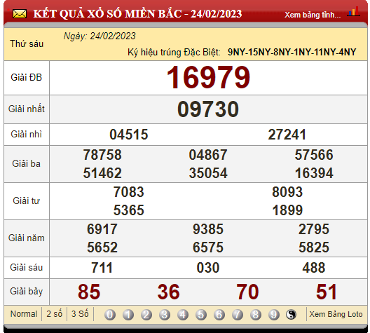 XSMB 26/2/2023, xổ số 26/2, kết quả xổ số miền Bắc hôm nay