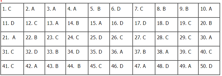 Gợi ý đáp án tất cả các đề thi tham khảo Kỳ thi tốt nghiệp THPT năm 2023