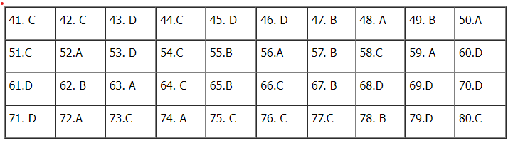 Gợi ý đáp án tất cả các đề thi tham khảo Kỳ thi tốt nghiệp THPT năm 2023