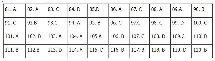 Gợi ý đáp án tất cả các đề thi tham khảo Kỳ thi tốt nghiệp THPT năm 2023