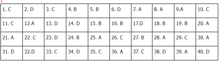 Gợi ý đáp án tất cả các đề thi tham khảo Kỳ thi tốt nghiệp THPT năm 2023