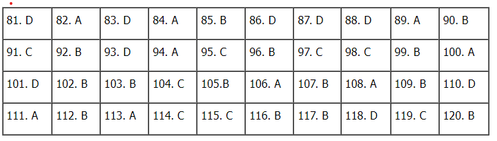 Gợi ý đáp án tất cả các đề thi tham khảo Kỳ thi tốt nghiệp THPT năm 2023