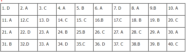 Gợi ý đáp án tất cả các đề thi tham khảo Kỳ thi tốt nghiệp THPT năm 2023