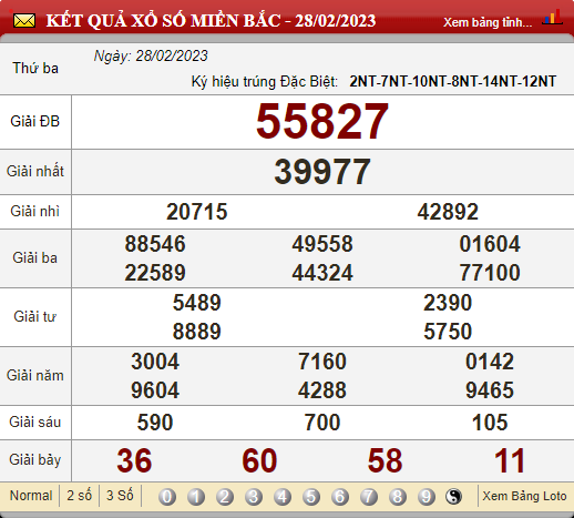 XSMB 1/3/2023, xổ số 1/3, kết quả xổ số miền Bắc hôm nay