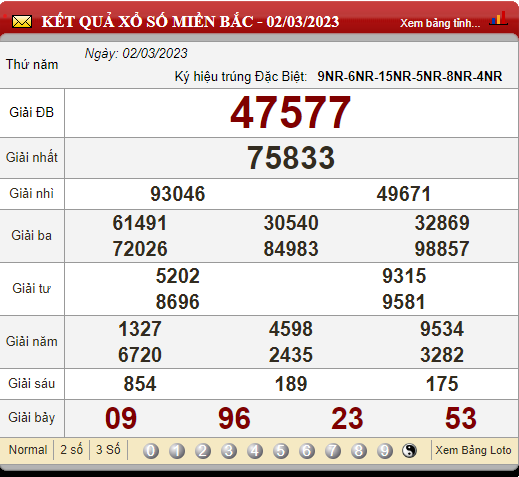 XSMB 2/3/2023, xổ số 2/3, kết quả xổ số miền Bắc hôm nay