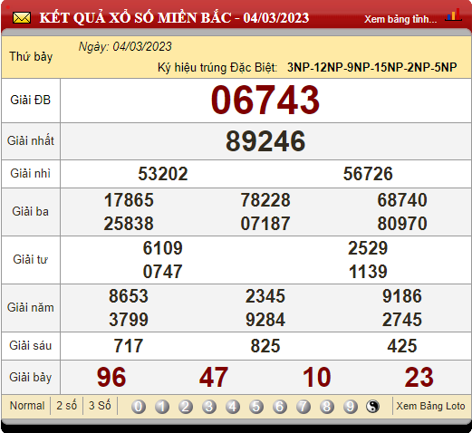 XSMB 6/3/2023, xổ số 6/3, kết quả xổ số miền Bắc hôm nay
