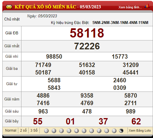 Kết quả xổ số hôm nay 7/3/2023, XSMB 7/3, trực tiếp xổ số miền Bắc hôm nay