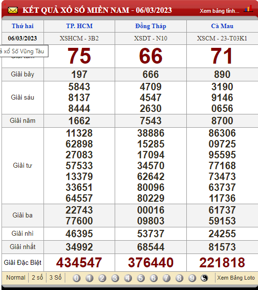 XSMN 7/3/2023, xổ số 7/3, kết quả xổ số miền Nam hôm nay