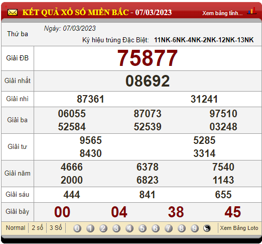 XSMB 9/3/2023, xổ số 9/3, kết quả xổ số miền Bắc hôm nay