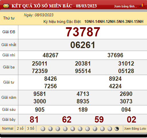 XSMB 9/3/2023, xổ số 9/3, kết quả xổ số miền Bắc hôm nay