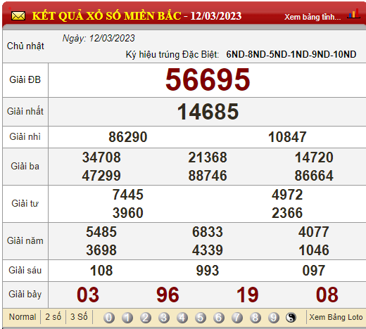 XSMB hôm nay, xổ số 14/3/2023, kết quả xổ số miền Bắc