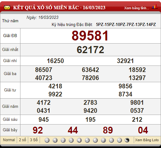 XSMB 17/3/2023, xổ số 17/3, kết quả xổ số miền Bắc hôm nay
