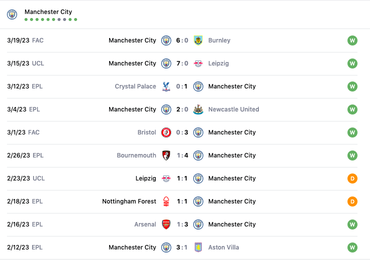 Lịch sử đối đầu, nhận định bóng đá Man City vs Liverpool, 18h30 ngày 1/4