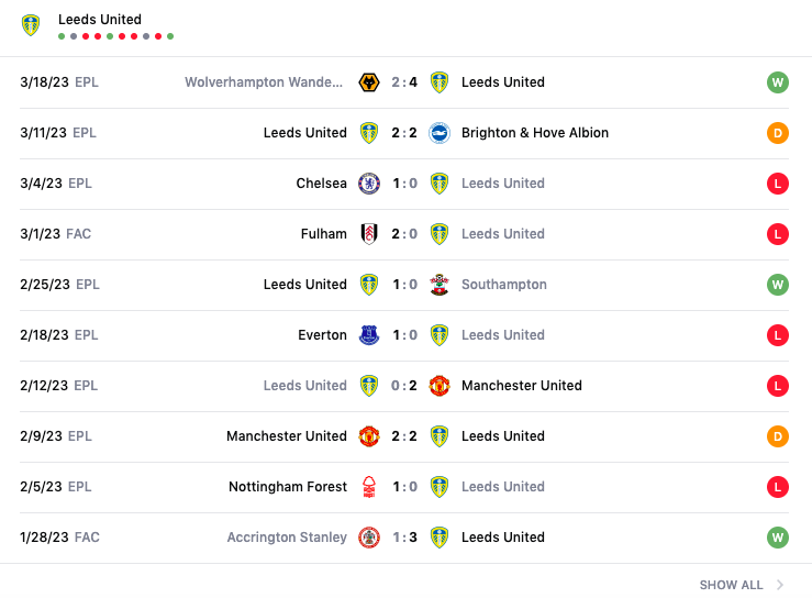Lịch sử đối đầu, nhận định Arsenal vs Leeds, 21h00 ngày 1/4