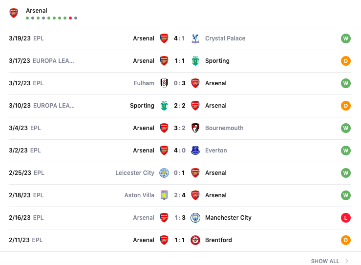 Lịch sử đối đầu, nhận định Arsenal vs Leeds, 21h00 ngày 1/4