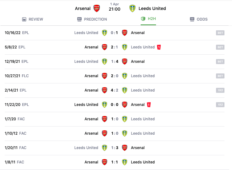 Lịch sử đối đầu, nhận định Arsenal vs Leeds, 21h00 ngày 1/4